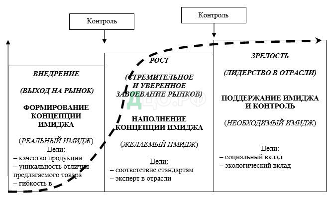 Дипломная работа: Система связей с общественностью Паблик Рилейшнз в управлении фирмой